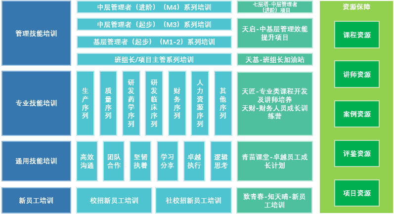 集團制定《員工晉升晉級管理制度》